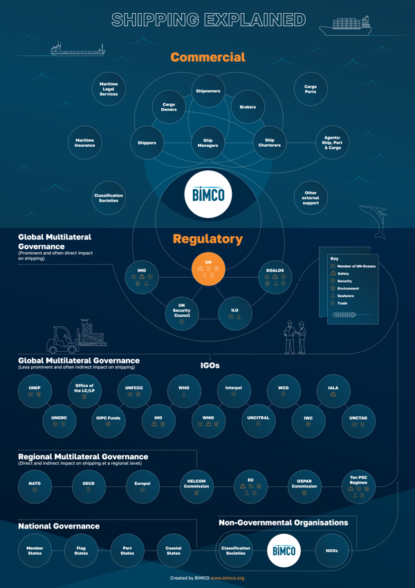 Shipping Explained infographic