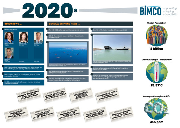 2020S