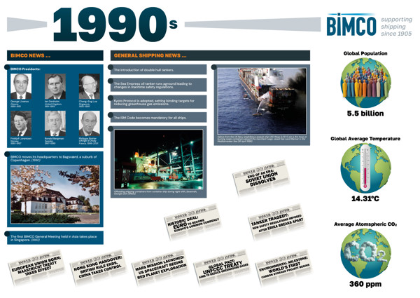 1990S